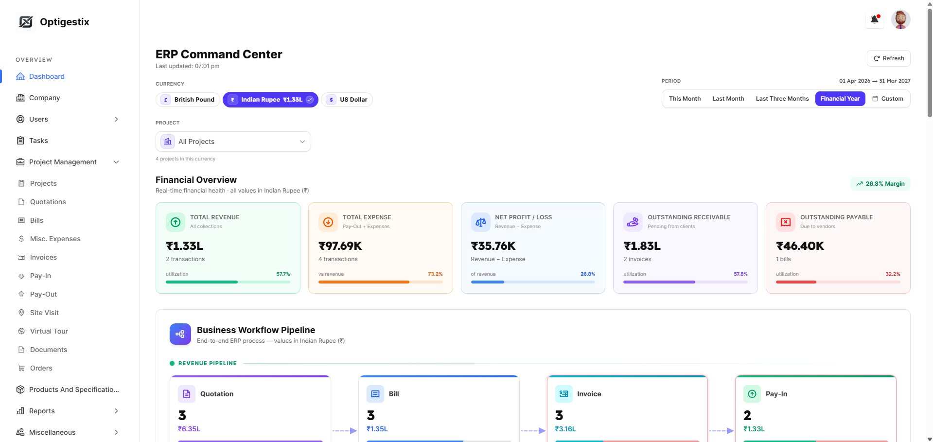 Optigestix ERP command center dashboard